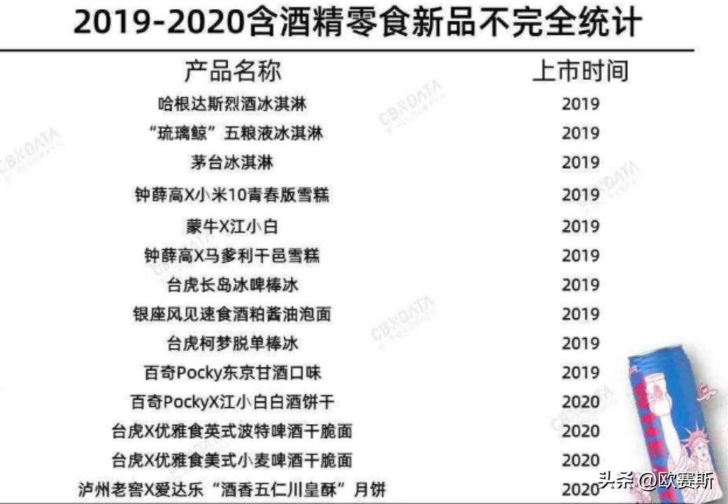 黄酒产业发展调研,黄酒类行业趋势