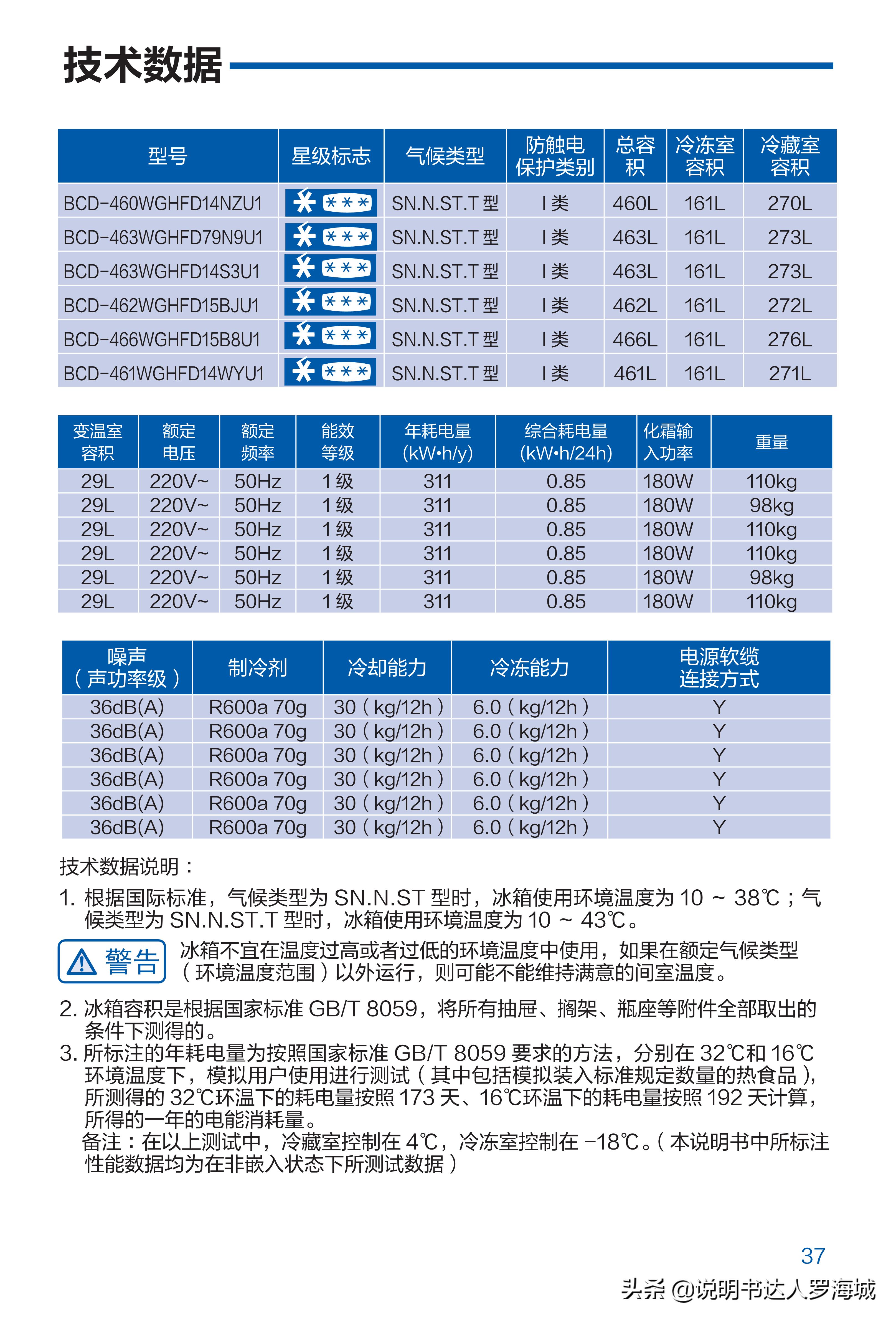 海尔冰箱461双变频,海尔冰箱四开门一级能效501升
