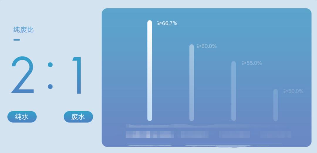 购买净水器不是原装滤芯怎么办,买净水器送各种东西骗局
