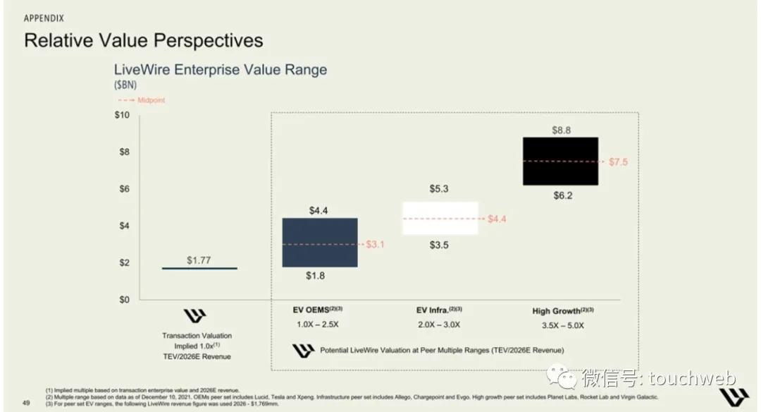 哈雷电动摩托livewire多少钱,哈雷hydraglide落地价