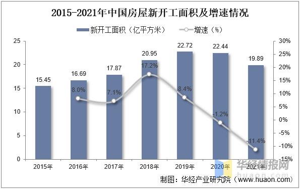 一天研究一个行业,中国玻璃市场分析