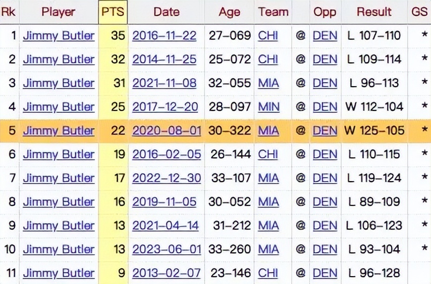 威少比詹姆斯厉害,威少比詹姆斯谁厉害