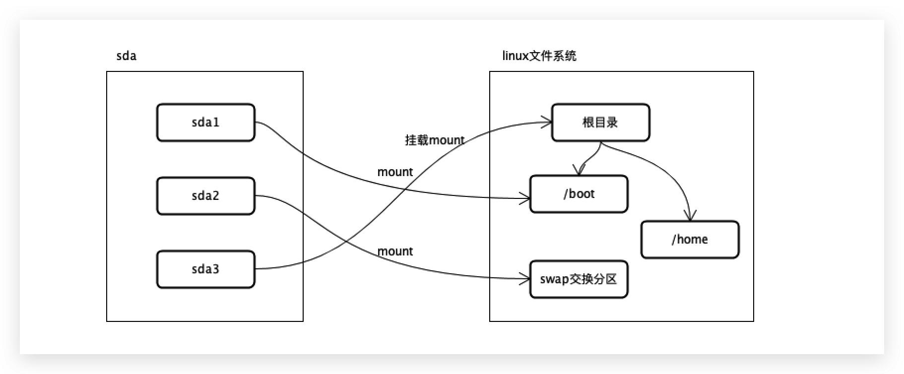 k8snode磁盘空间清理机制,k8s容器检测磁盘空间