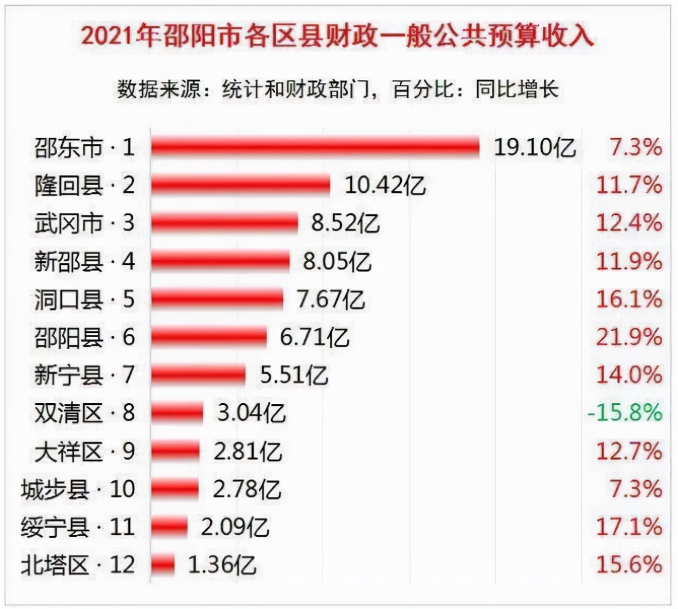 邵阳房价未来十年走势,邵阳房价还会继续跌吗