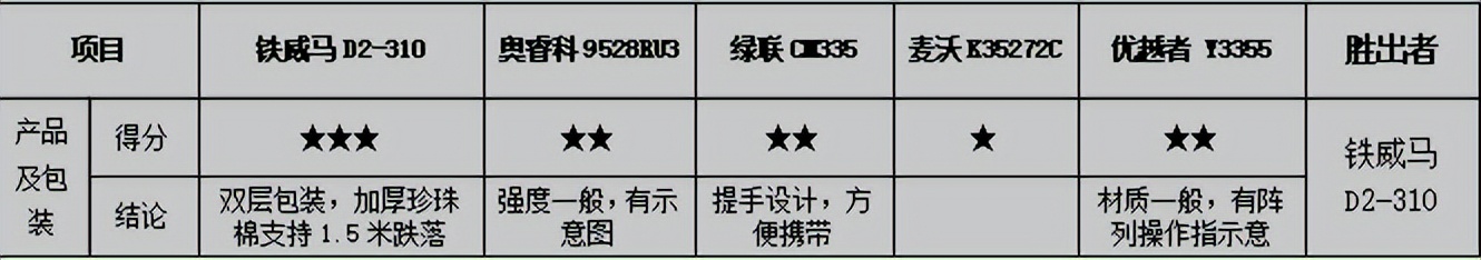 常用数据备份方式磁盘阵列,raid磁盘阵列到底哪个安全