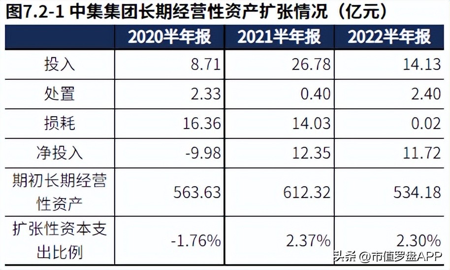 中集集团股价长期低迷什么原因,2022年公司业绩下滑原因