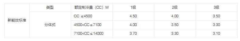 大3匹空调选购哪个牌子性价比高,空调的选购技巧有哪些