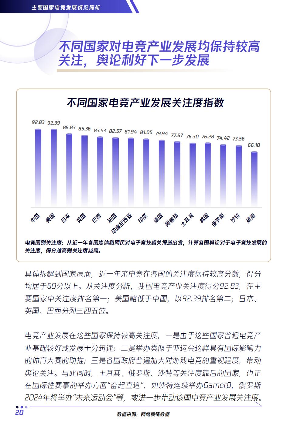 全球2023电竞赛事热度排名,电竞行业未来分析