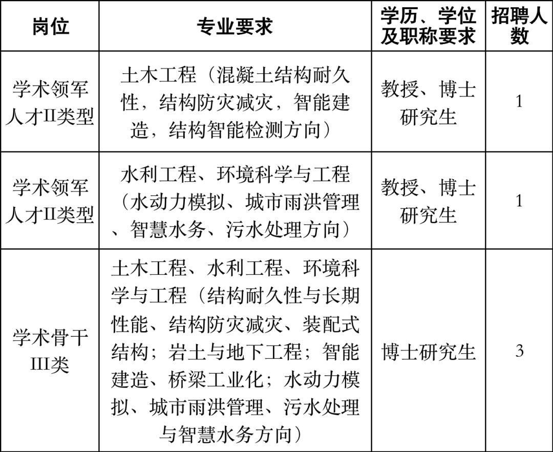 浙江高校引进高层次人才招聘,浙大宁波理工学院高层次人才引进
