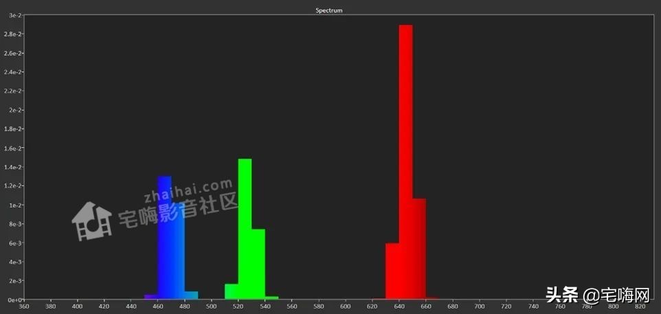 samsung三星sgh-e808,三星激光电视lsp7t和lsp9t