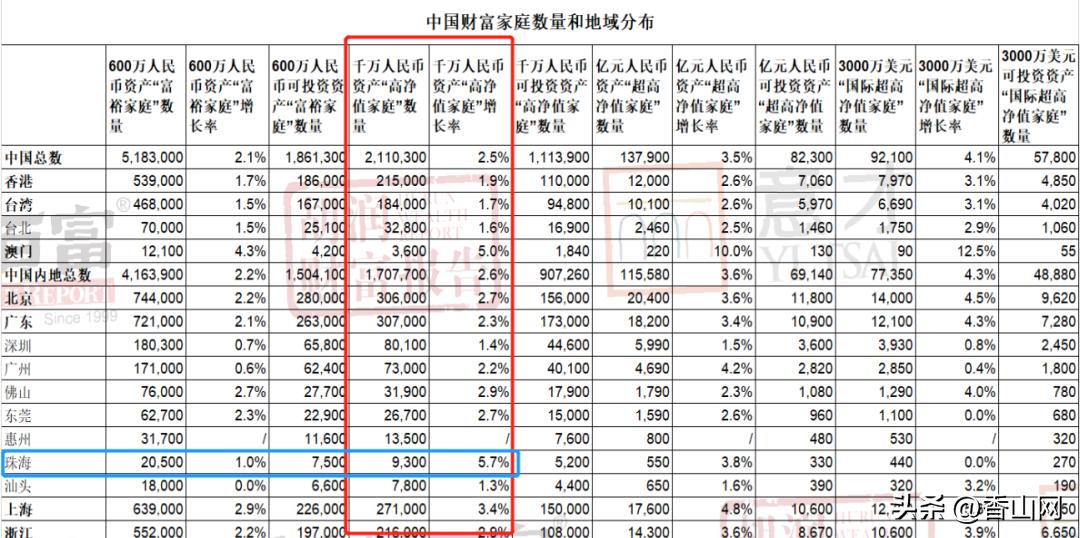 珠海富豪隐形富豪,中国广东珠海十大富豪