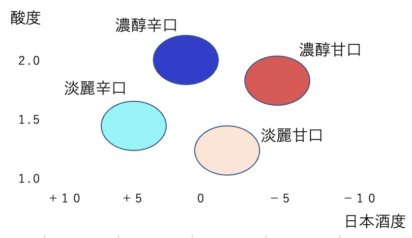 日本清酒带货直播,日本清酒直播带货