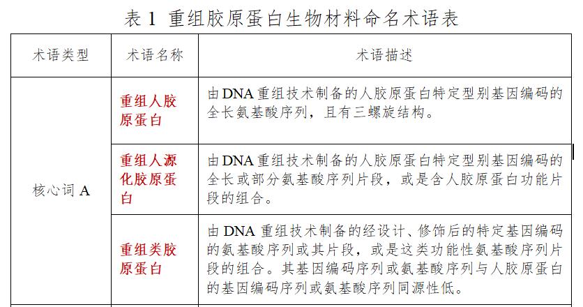 医生科普重组人源三型胶原蛋白,重组人源胶原蛋白一次用多少量