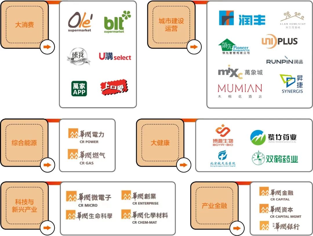 华润集团背后的故事,华润集团历史变革