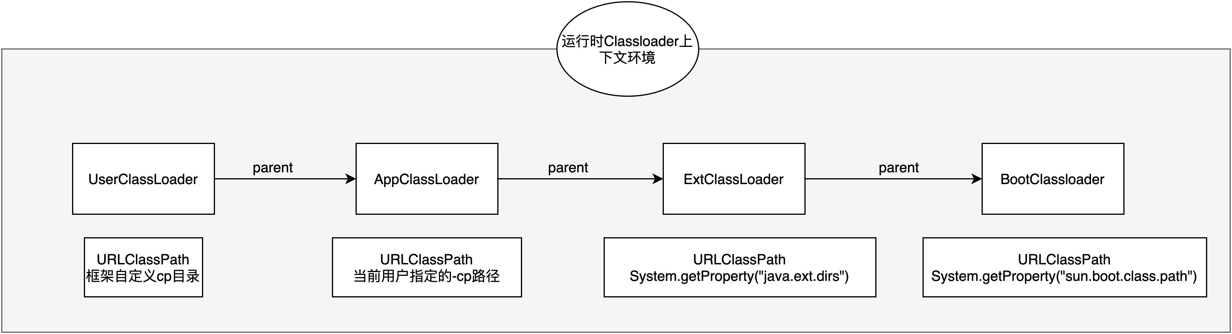 美团智能调度管理,美团saas系统实施