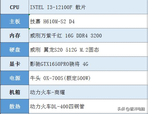 组装电脑怎么装系统教程,台式电脑组装教程装系统