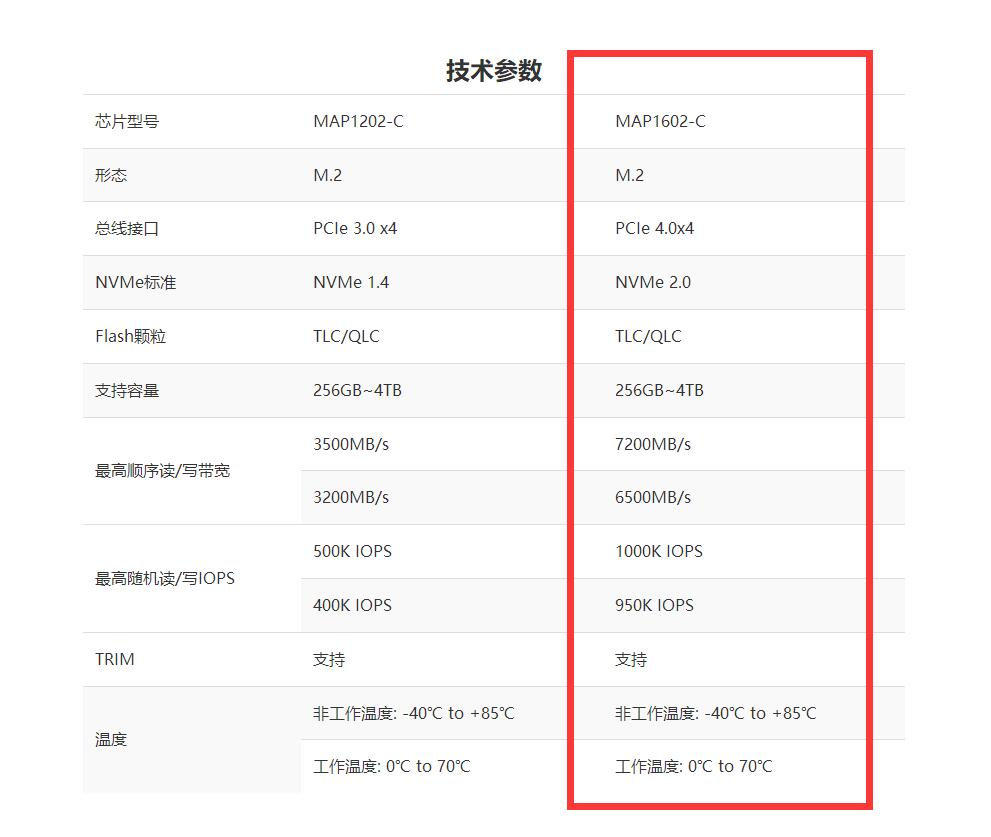 雷克沙ares战神固态测评,雷克沙ares4tb固态硬盘评测