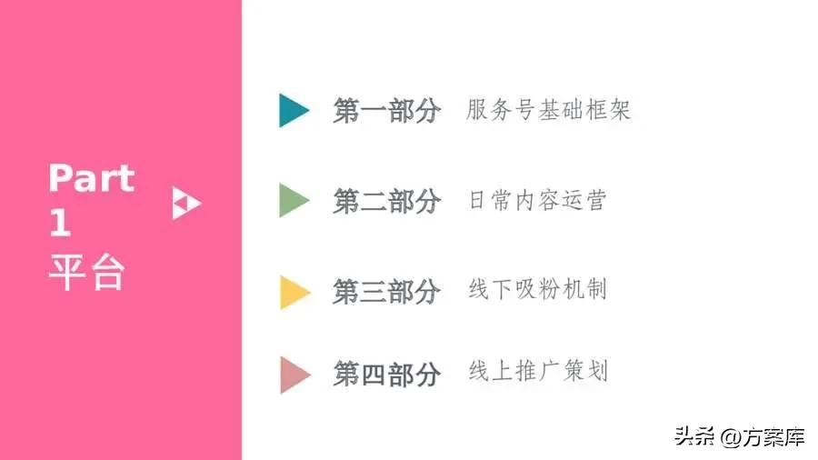 房山服装线上线下营销推广方案,服装批发社群营销策划