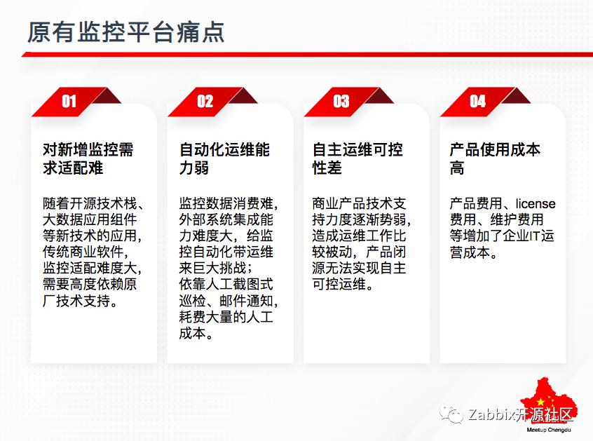 提问超时～ZabbixMeetup成都站棒在哪里？