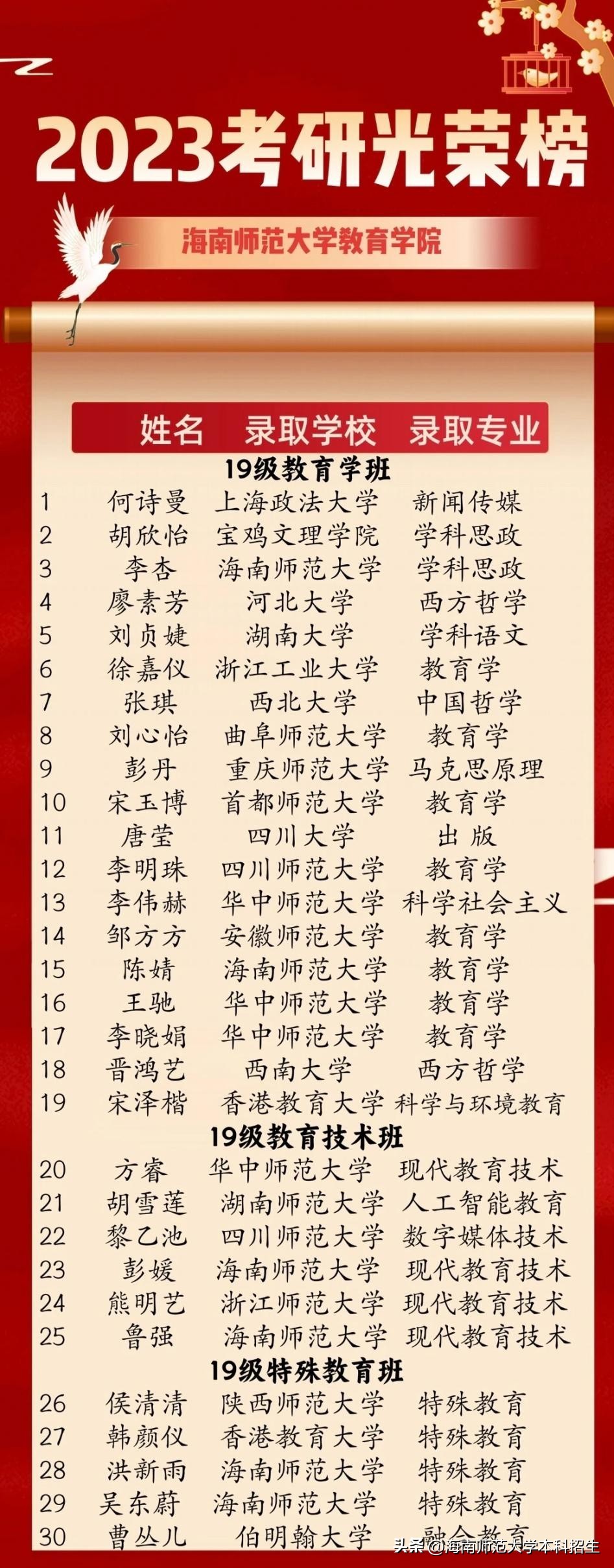 海南有前景专业的大学排名,海南专科热门专业