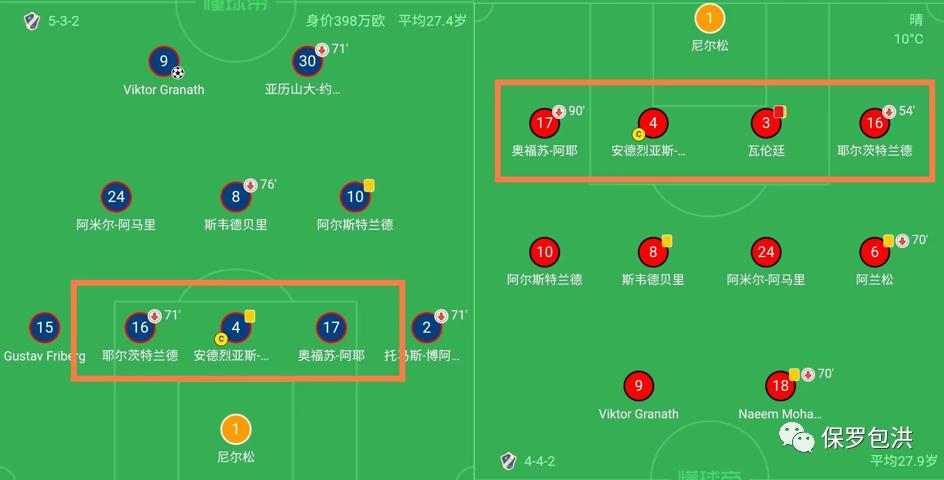 瑞超赫根对索尔纳比分预测,哈尔姆斯塔德vs赫根比分预测
