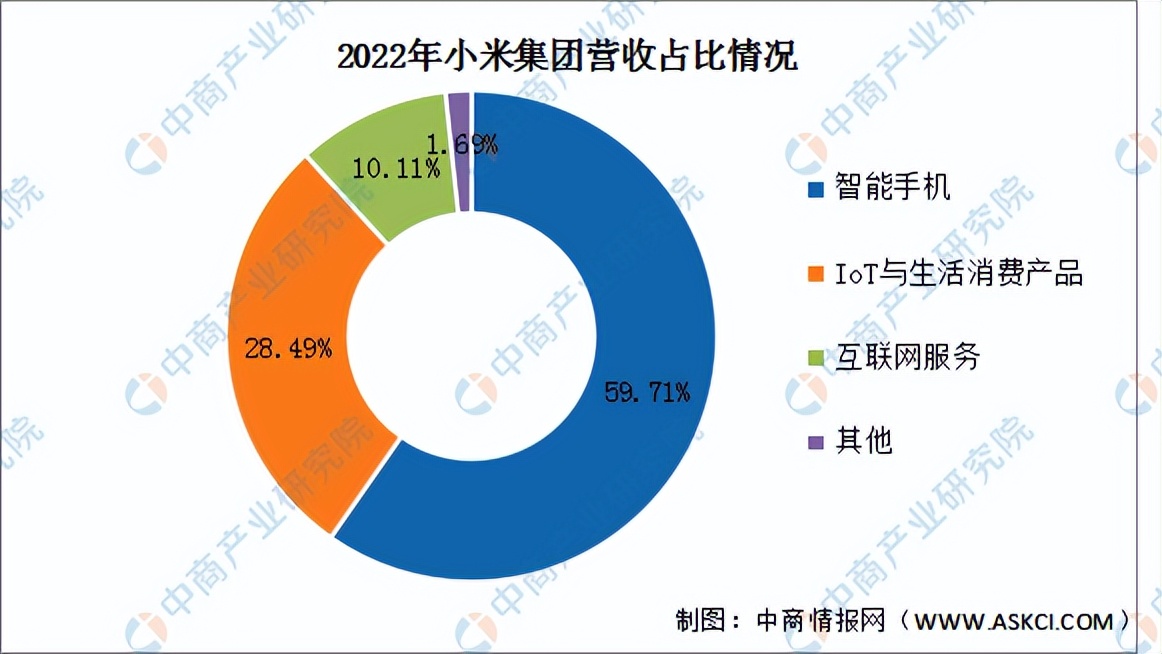 2023年智能家居市场行情分析,2023智能家居市场份额