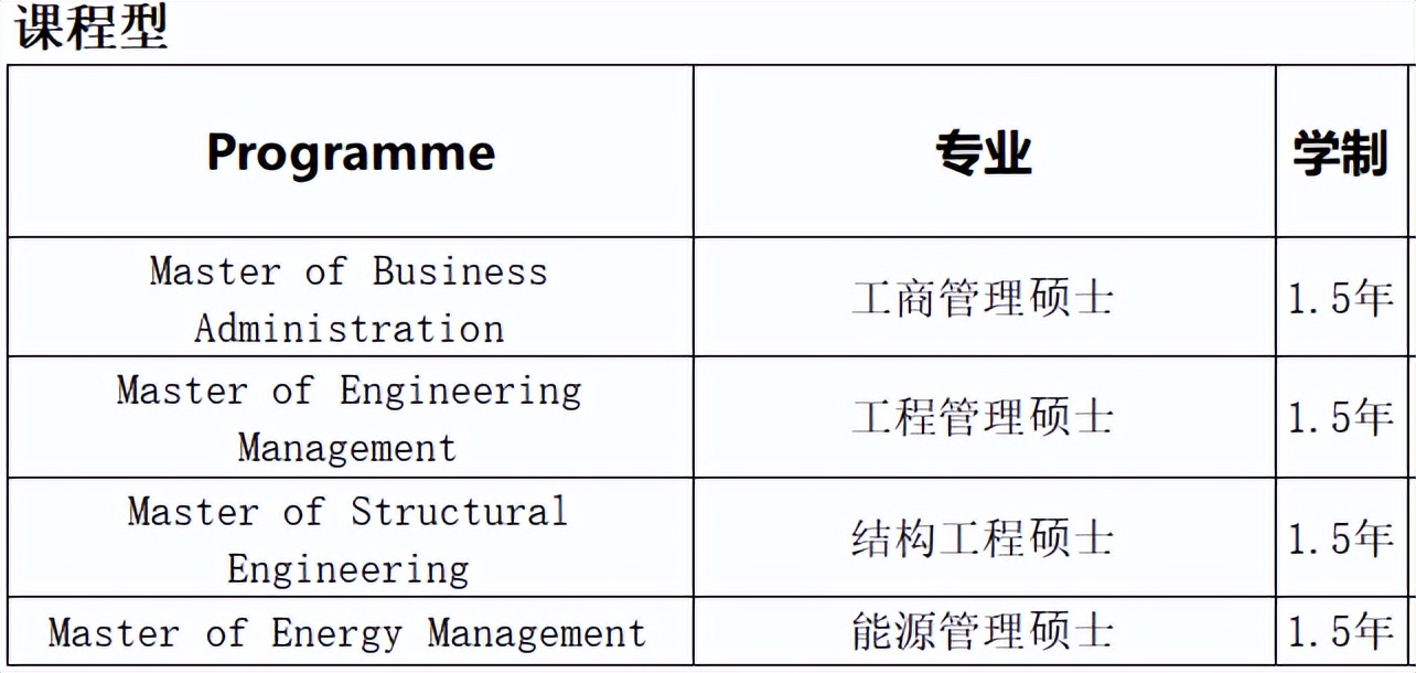 马来西亚排名第7国家能源大学硕士招生简章