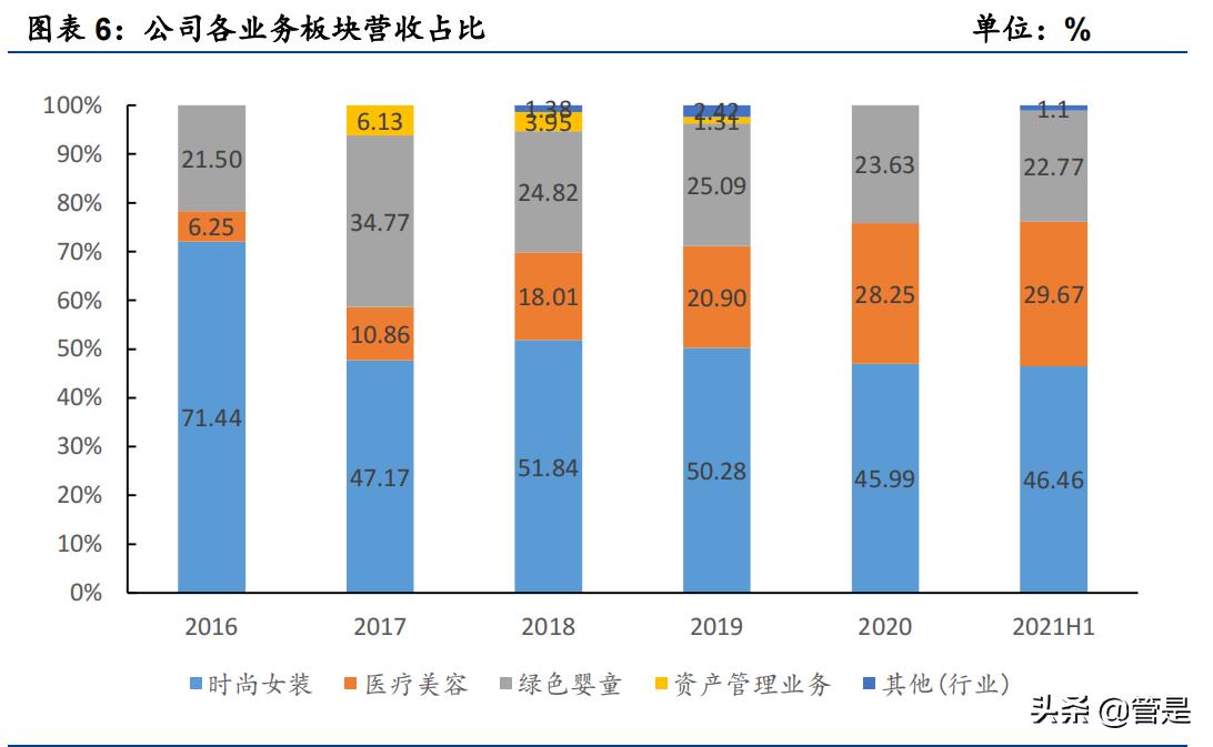 朗姿股份一季报医美,朗姿股份的医美布局