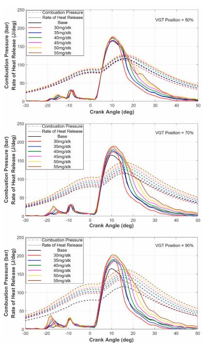 带涡轮增压的柴油车耐用吗,带增压的柴油机