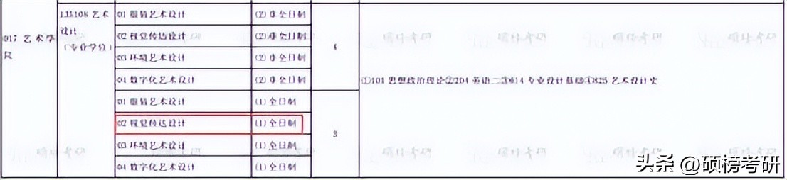 天津工业大学设计专业排名,艺术学院工业设计专业排名