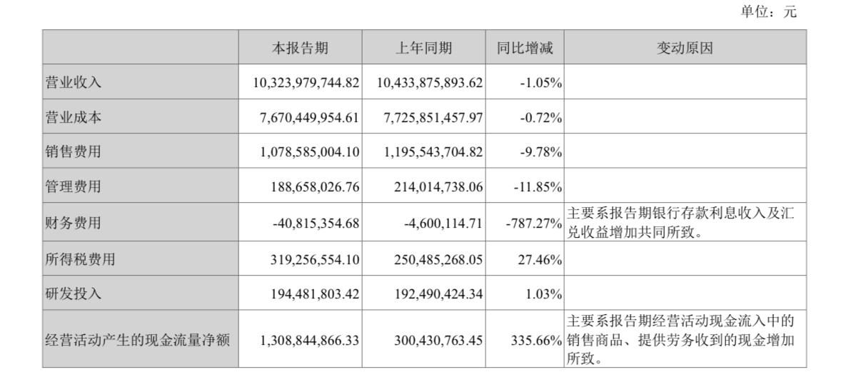内危外困、增长疲软，苏泊尔难以跳出温水区