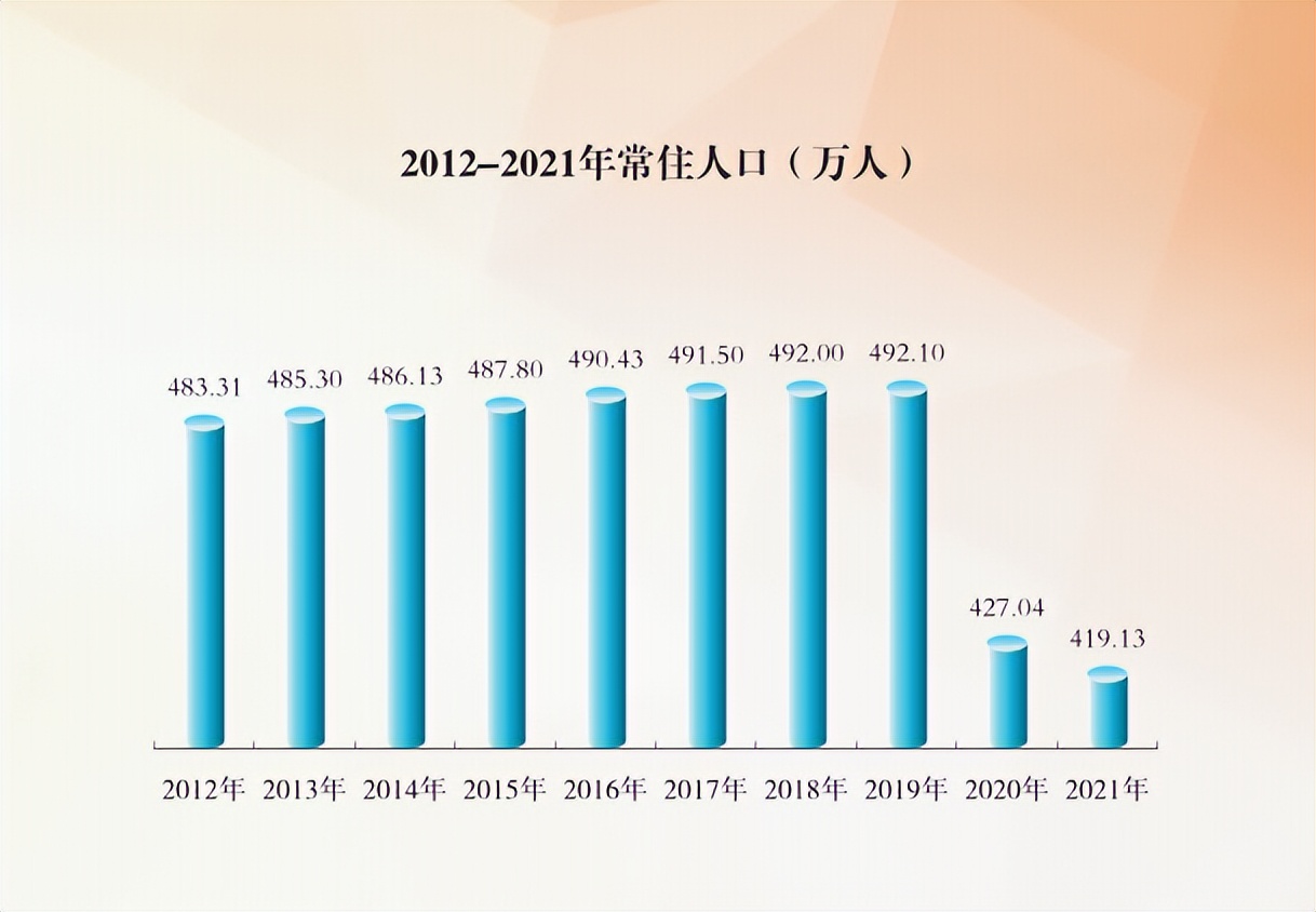 2021孝感职工平均工资,孝感2020官方平均工资