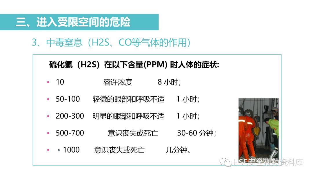 PPT|【课件】进入有限空间作业流程培训