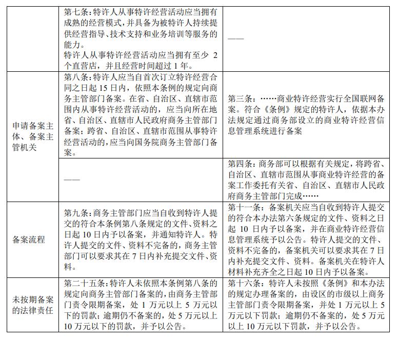 嘉曼服饰多元化经营,嘉曼服饰授权费