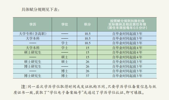 北京积分落户教育背景审核,北京积分落户创新创业指标分析