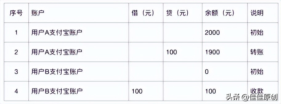第三方支付平台资金流向,对外支付资金流检查