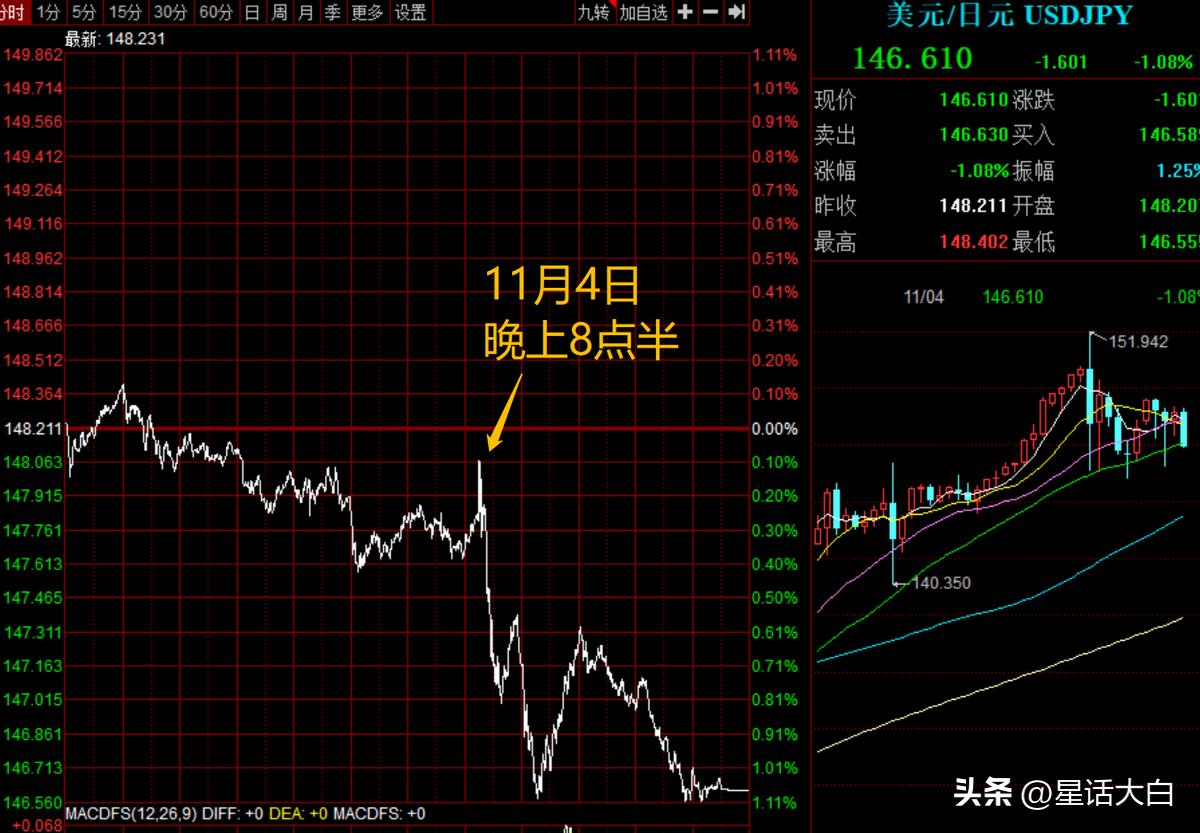美元单日大跌，人民币汇率创纪录反弹，美国非农数据背后的隐忧