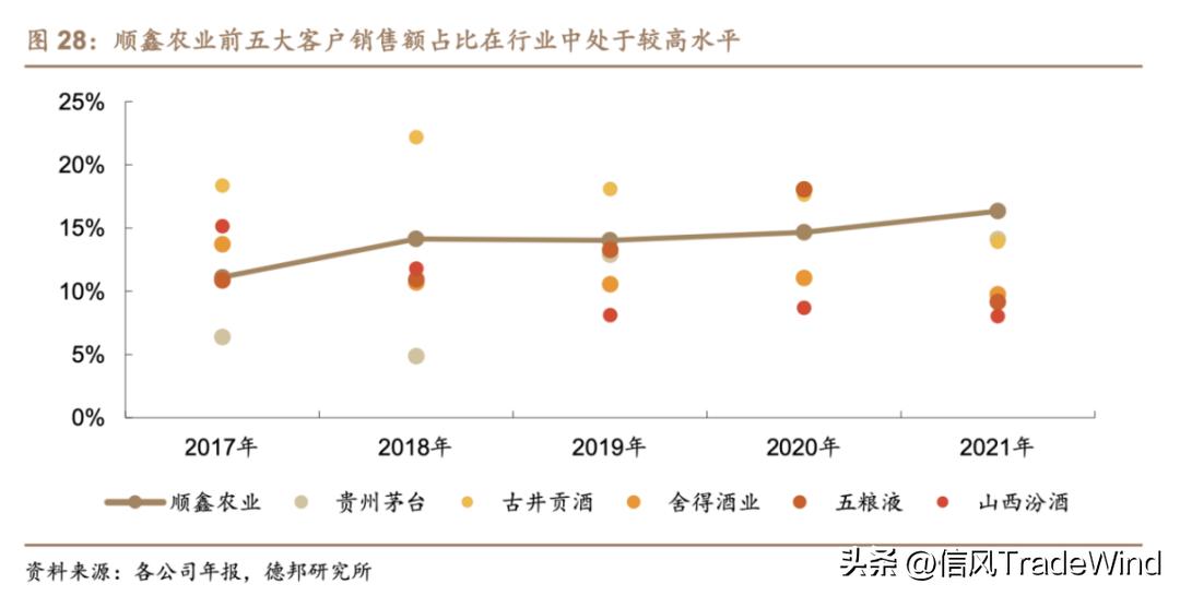 解读顺鑫农业,顺鑫农业中期现状