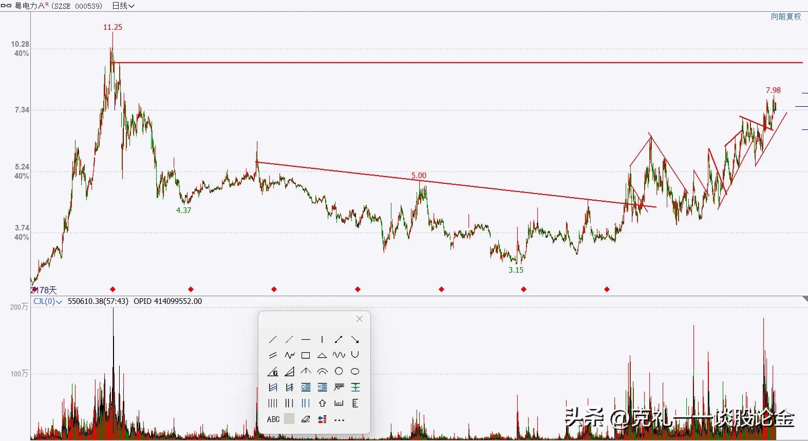 a股二三月上涨概率大的股票,a股迎接超级牛市的股票
