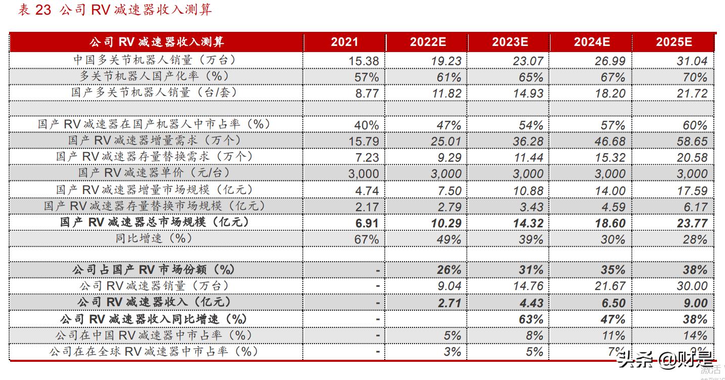 双环传动研究院怎么样,双环传动科学技术