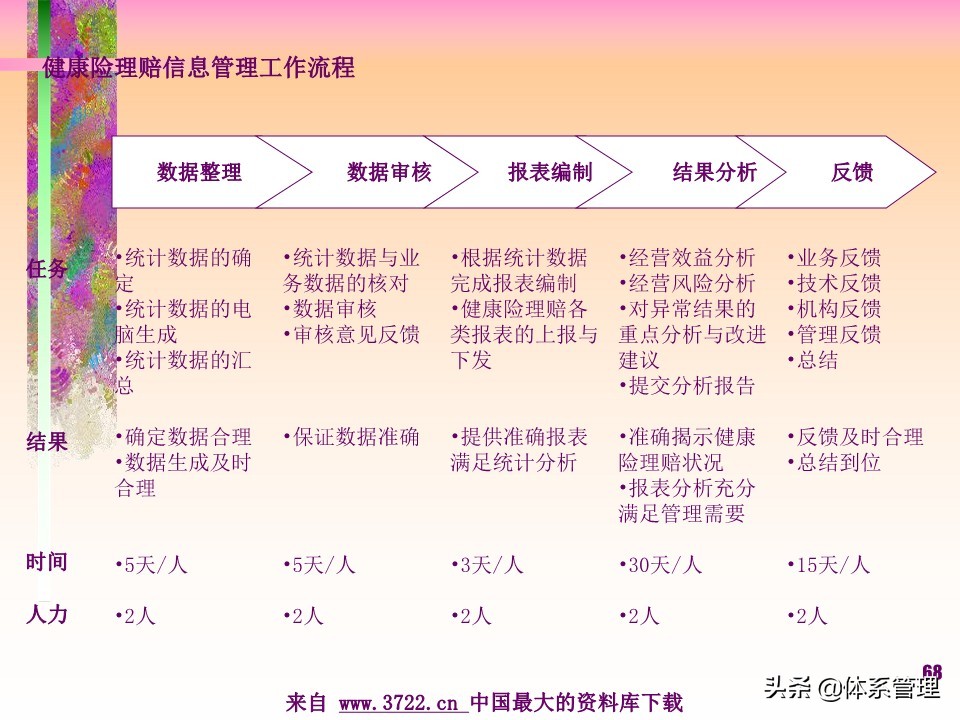 薪酬设计管理实务书籍,薪酬设计培训讲师