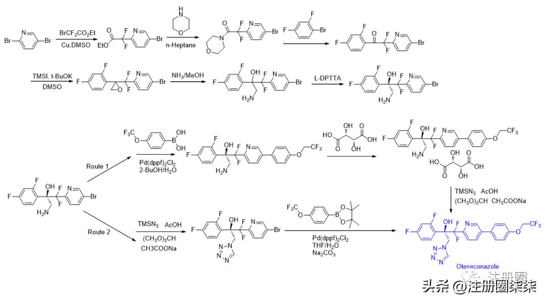 fda新药最新政策,中国在fda上市的创新药