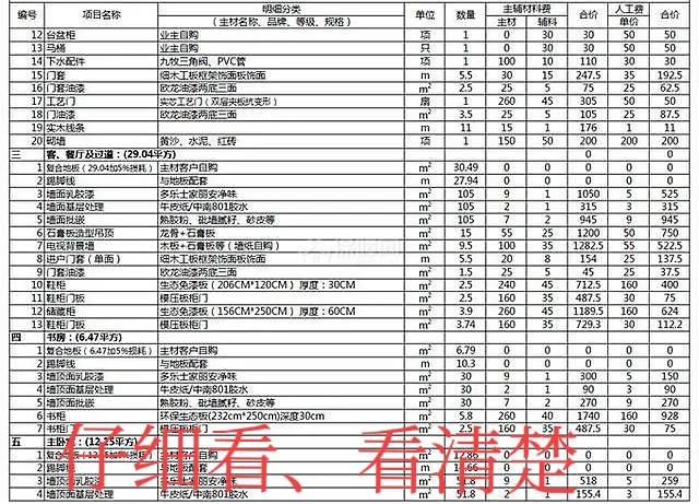 成都装修公司坑人的十大套路排名,装修公司十大坑套路