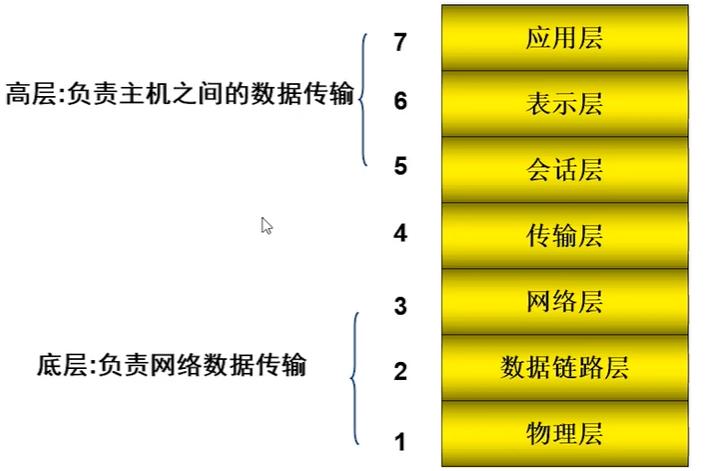 爬虫的最基本理论,爬虫入门python