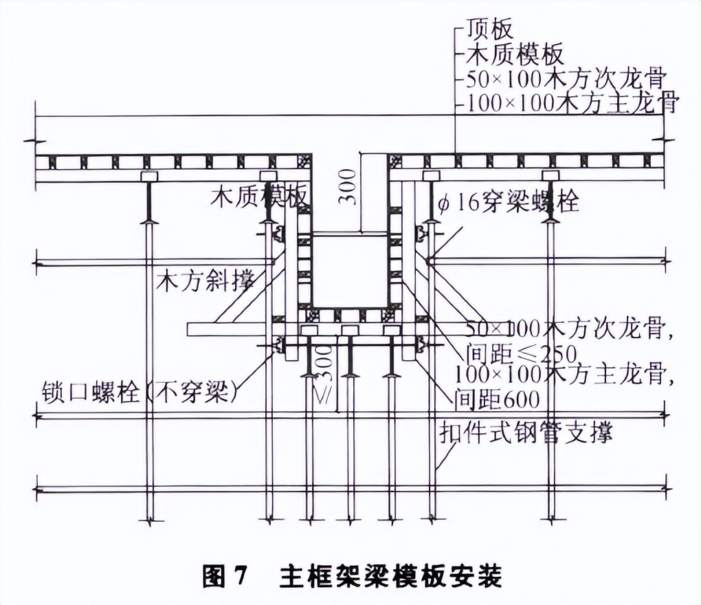 劲性柱及临边超限框架梁综合施工技术
