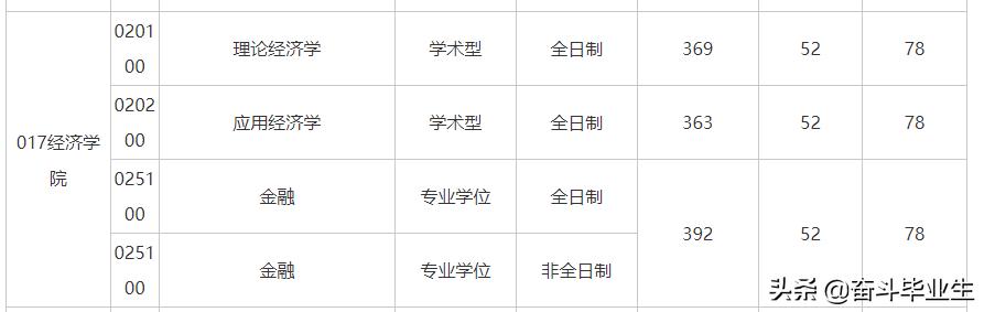 合工大公布复试线，信息与通信工程暴涨64分，软件工程暴涨49分
