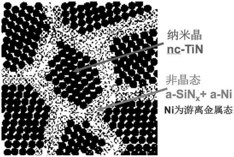 纤维素纳米晶体长宽比对所有CNC薄膜性能的影响被膜和木材CNC