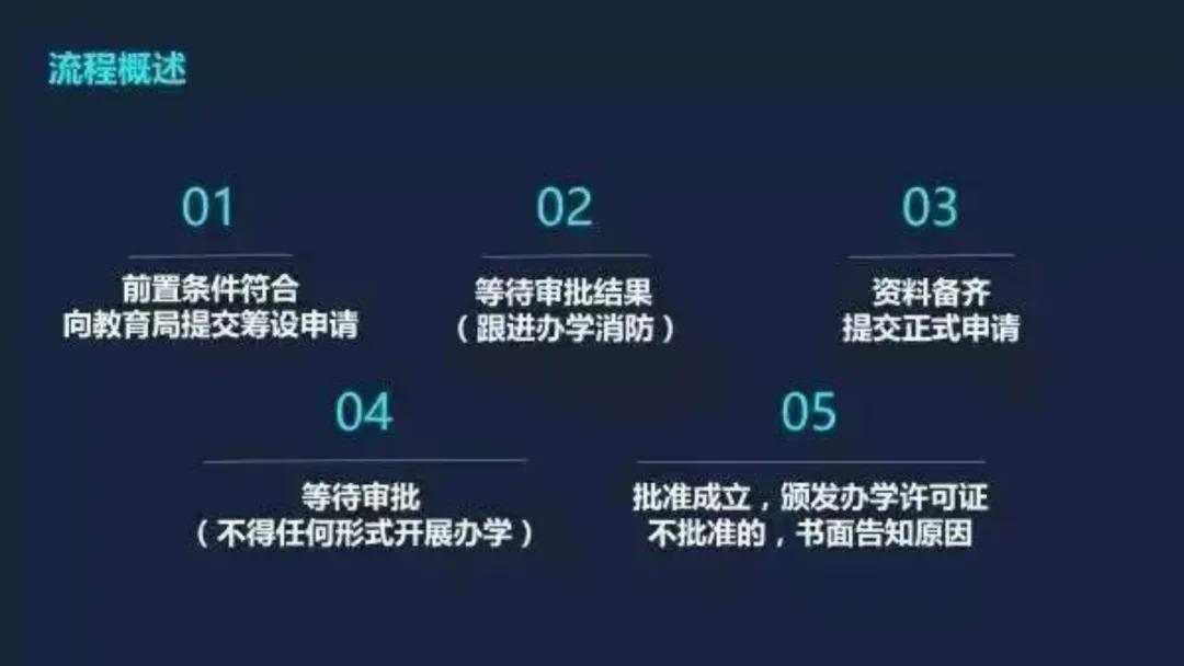 山西省艺术类办学许可证2020新政,2021年艺术类需要办办学许可证吗