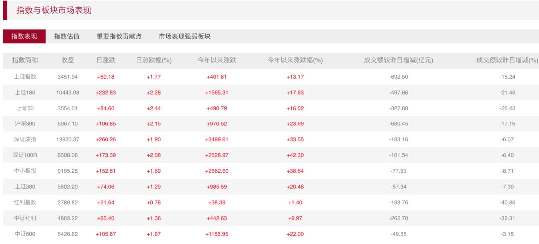 2023报复性赚钱，我费尽心血整理了39个良心搞钱工具，早用早赚到