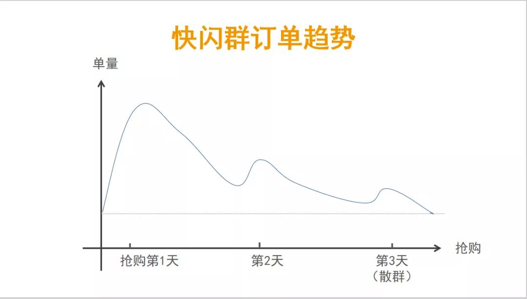 快闪群营销方法,怎么策划快闪活动